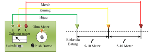 skema grounding