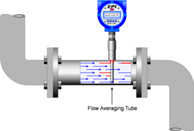kalibrasi flowmeter liquid