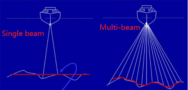 Multibeam Echo Sounder
