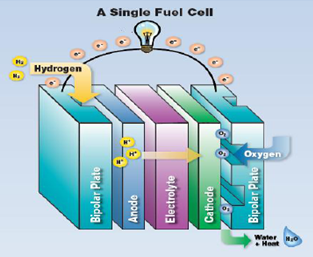 alat fuel cell