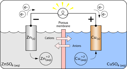 energi listrik